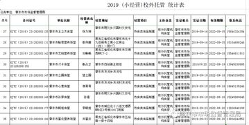 關(guān)于校外托餐機(jī)構(gòu)獲取食品小經(jīng)營(yíng)核準(zhǔn)證（餐飲類(lèi)）情況的公示